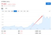 六爻免费美国说不！欧洲想降俄油价格上限遭拒