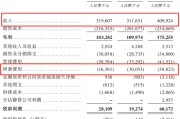 六爻免费创智芯联拟赴港IPO，曾筹划A股上市