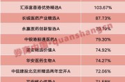 六爻免费年内“翻倍基”率先出现！医药基金横扫半年业绩榜