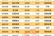 六爻免费强劲吸金！11股获资金热捧