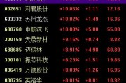 六爻免费中国战机连爆大单！军工股集体“起飞”