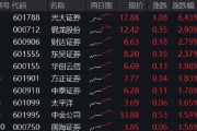 六爻免费光大证券打响“旗手”反攻发令枪！券商ETF放量两连阳，行情持续性如何？
