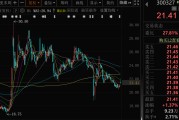 六爻免费300327，筹划控制权变更，停牌