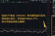六爻免费信创为何霸屏网络？资金逢跌进场抢筹，信创ETF基金（562030）10日吸金1.16亿元