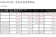 六爻免费网易-S：预测第二季度营业收入281.37~288.52亿元，同比增长10.4%~13.2%