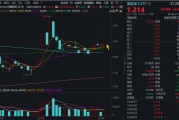 六爻免费自主可控逻辑再演绎，国防军工ETF收复20日均线！券商最新研判：6月份为国防军工最佳关注时点！