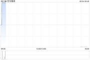 六爻免费宏华集团附属订立合计金额超2.4亿元的船舶工程分项建造工程合同