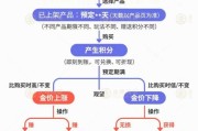 六爻免费【民生调查局】有投资者被套数百万元 永坤黄金怎么了？