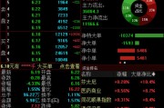 六爻免费兴业证券澄清与华福证券合并传闻，公司股价低开低走跌超4%