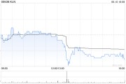 六爻免费KLN附属拟出售嘉里化工储运(上海)100%股权