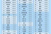 六爻免费今日起这99个火车站车票起售时间有变化！
