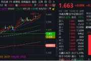 六爻免费上车就走，银行ETF（512800）稳步5连阳，逼近前高！震荡市压舱石，险资持续扫货