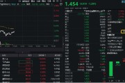 六爻免费数字货币概念分化，四方精创领跌6%，楚天龙涨停！金融科技ETF（159851）跌近2%，资金买在分歧？