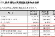 六爻免费打新！智能卡龙头，来了