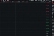 六爻免费美国提高钢铝关税至50%，有色金属板块或应声大涨！机构：建议重视战略金属投资机遇