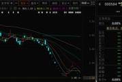 六爻免费000584，退市！下个月正式摘牌！