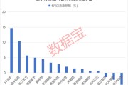 六爻免费利好突现，这一技术或迎关键拐点！具身智能大消息，机构扎堆关注概念股名单出炉