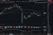 六爻免费化工板块疯狂吸金，化工ETF（516020）日线五连阳！券商高呼化工景气新周期有望到来