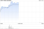六爻免费港股航空股涨幅扩大，东方航空涨超5%，暑运叠加油汇利好航司盈利有望持续提升
