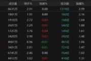 六爻免费热点轮动加快！沪指冲击3400点未果，原因为何？