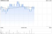 六爻免费花旗：降信义光能目标价至2.3港元 维持“中性”评级