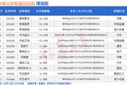 六爻免费突然爆发！A股底已出现？