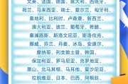 六爻免费中国单方面免签“朋友圈”增至47国