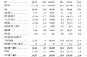 六爻免费上市首日即“破发”！手回集团三闯港交所终圆梦，三个交易日跌去招股价近三成