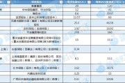 六爻免费资本储备竞赛加速 年内12家险企披露超300亿增资计划 多路资金“活水”入场