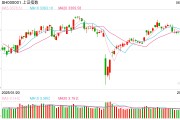 六爻免费操盘必读：影响股市利好或利空消息_2025年6月9日_财经新闻