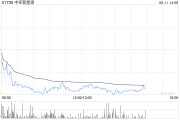 六爻免费中环新能源拟1.15亿港元出售Central Property Group Ltd全部已发行股本