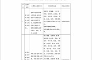 六爻免费“MT”系险企清算又起波澜？易安财险、华夏久盈董事长、总经理皆被禁业 合计被罚437万