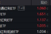 六爻免费分红潮涌动，银行ETF（512800）逆市新高！中科曙光复牌涨停，50万手封单排队抢筹，信创ETF换手率激增