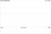 六爻免费诺科达科技附属拟与金安智能科技签署战略合作备忘录