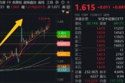 六爻免费5月行情收官，震荡是主旋律，底部还有多远？ 6月重大金融政策在路上