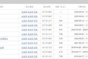 六爻免费中海基金老将姚晨曦陷亏损泥潭，旗下基金成立2年多亏25.98%，高位买入新能源股引质疑