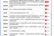 六爻免费私募提早卡位泡泡玛特，26家新消费股被私募集中调研