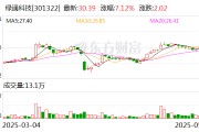 六爻免费绿通科技拟收购大摩半导体不低于51%股权