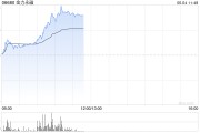 六爻免费港股金力永磁持续拉升涨超10% 机构称全年业绩有望高增