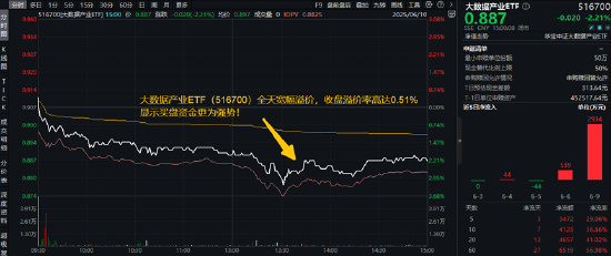 分红潮涌动，银行ETF（512800）逆市新高！中(🎋)科曙光复牌涨停，50万手封单排队抢(💡)筹，信创ETF换手率激增