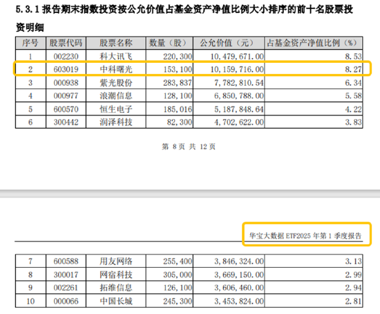 分红潮涌动(👰)，银行ETF（(🐒)512800）逆市新高！中科曙光复牌涨停，50万手封单排队(🧘)抢筹，信创ETF换手率激增
