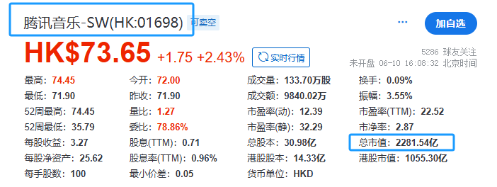 四(😚)度IPO折戟，喜马拉雅226亿委身腾讯音乐
