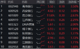 上车就走，银(💥)行(🐉)ETF（512800）稳步5连阳，逼(🎖)近前高！震荡市压舱石，险资持续扫货