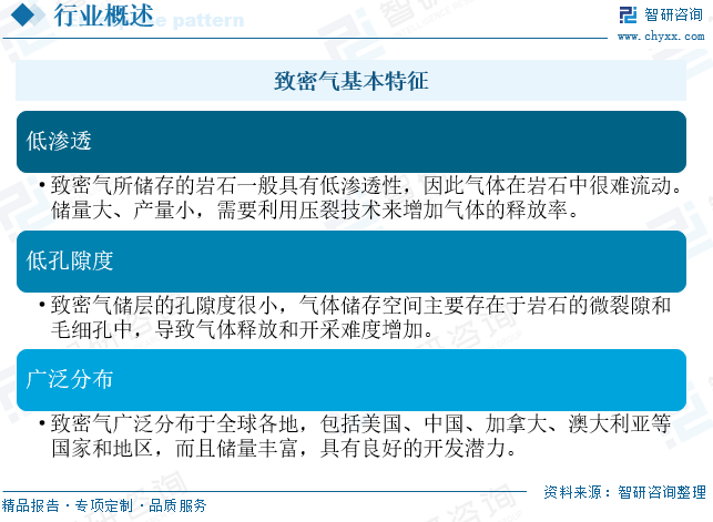 2025年中国致密气行业产业链、发展现状及发展趋势分析：技术攻关推动我国致密气长期稳产，致密气(🔏)跻(🎆)身我国天然气供应主力[图]