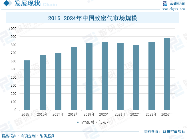 2025年中国致密气行业产业链、发展现状及发展趋势(🏛)分析：技术攻关推动我国致密气长期稳产，致密气跻身我国天然气供应主力[图(👤)]