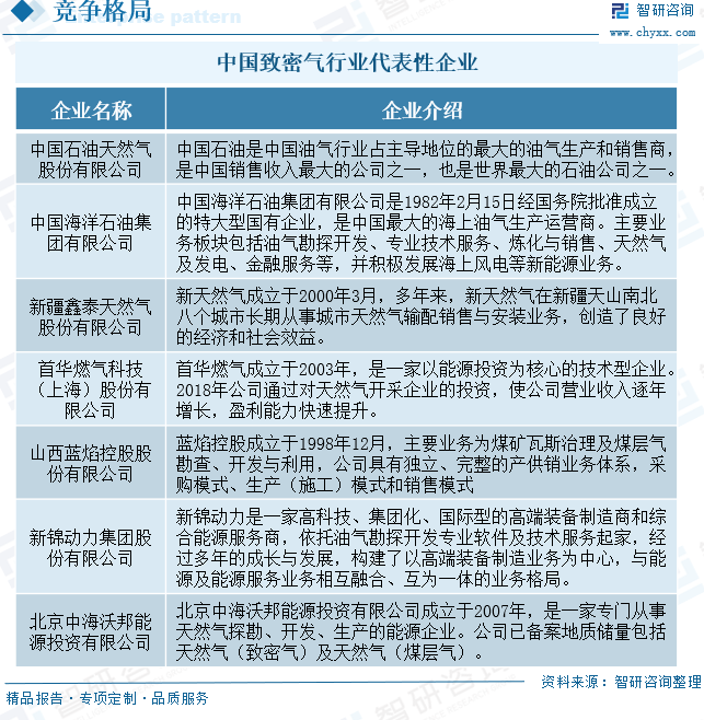 2025年中国致密气行业产业链、发展现状及发(♉)展趋势分析：技术攻关推动我国致密气长期稳产，致密气跻身我国天然气供应主力[图]