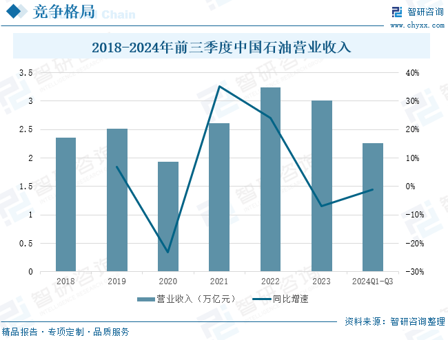 2025年中国致密气(🗼)行业产业链、发展现状及发展趋势分析：(🚭)技术攻关推动我国致密气长期稳产，致密气跻身我国天然气供应主力[图]