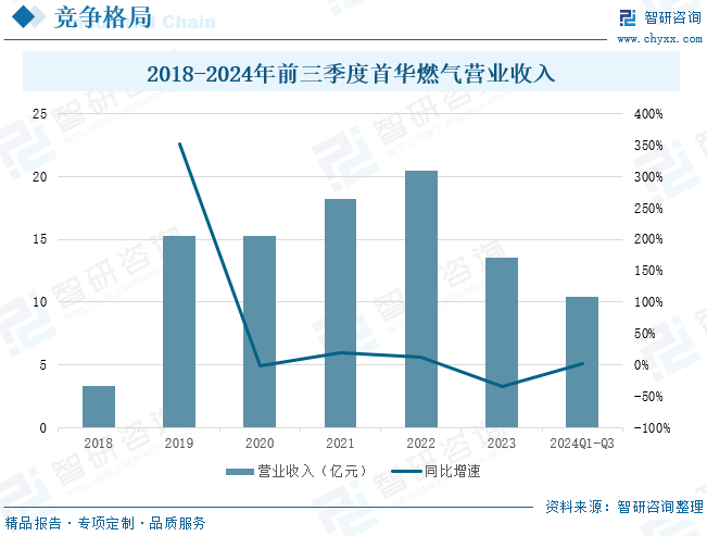 2025年中国致密气行业产业链、发展现状及发展趋(🔻)势分析：技术攻关推动我国致密气长期稳产，致密(🦑)气跻身我国天然气供应主力[图]