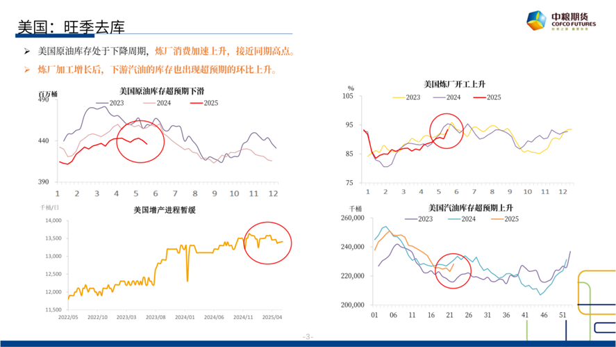 【市场聚焦】原油：短(🍐)期反弹，长期下行