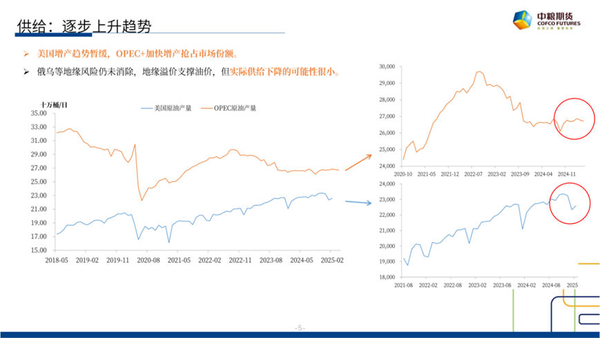 【市(🎼)场聚(💁)焦】原油：(📿)短期反弹，长期下行